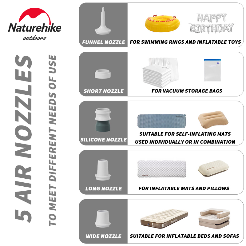 Naturehike Aufblas-/Ablasspump – Bathtub Pillow Inflatable Bewertung und Preis